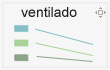 Test de ventilación 